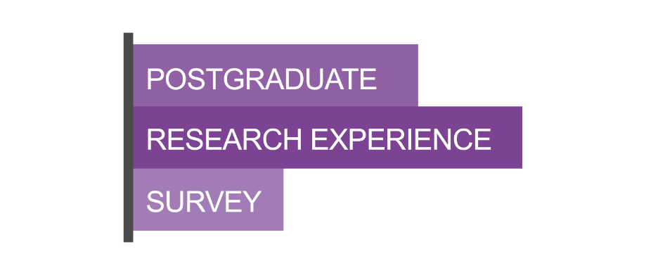Postgraduate Research Experience Survey 2023, a megaphone graphic and Power to the Postgrads